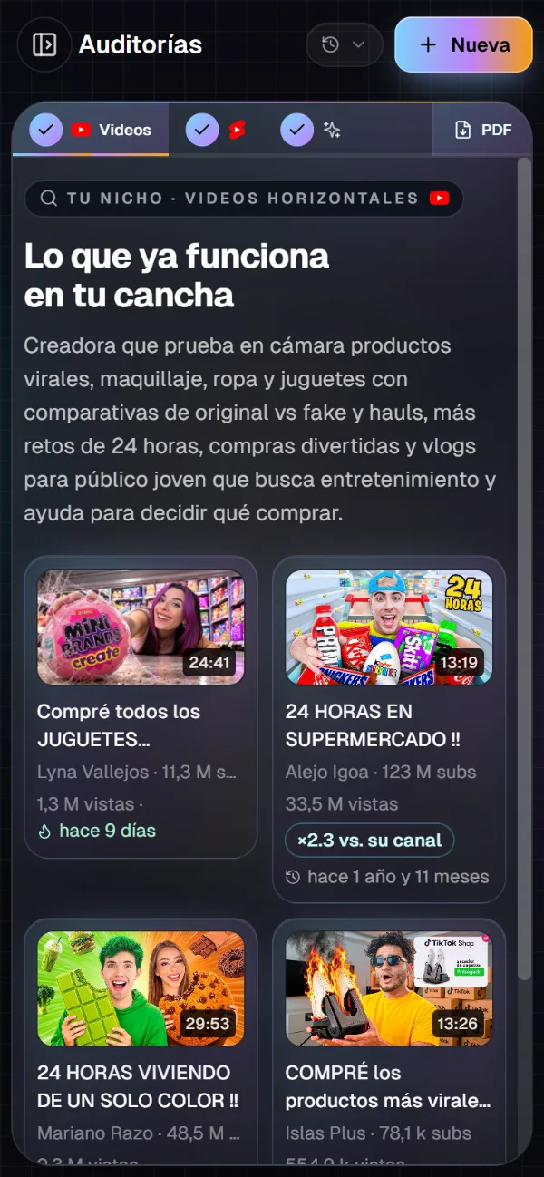 Lo que ya funciona en el nicho