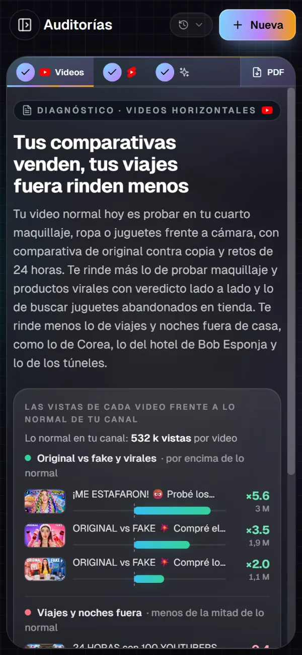 Auditoría de Wanda: lo que ya funciona en el nicho del canal